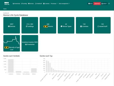 django-dlcdb